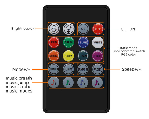 Prenda impermeable de la tira del RGB LED del control 5050 de Bluetooth APP para la decoración al aire libre interior